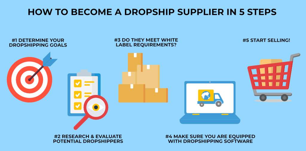 How to Launch a Profitable Dropshipping Business