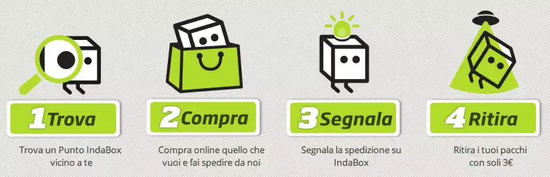 Delivering on its promise: e-commerce in Italy is growing – and now even comes with free coffee