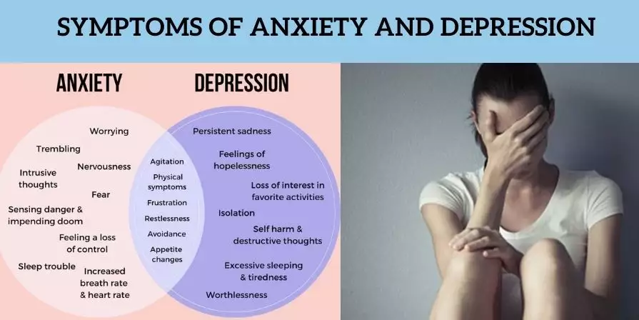 What is depression, and what are the common symptoms of depression?